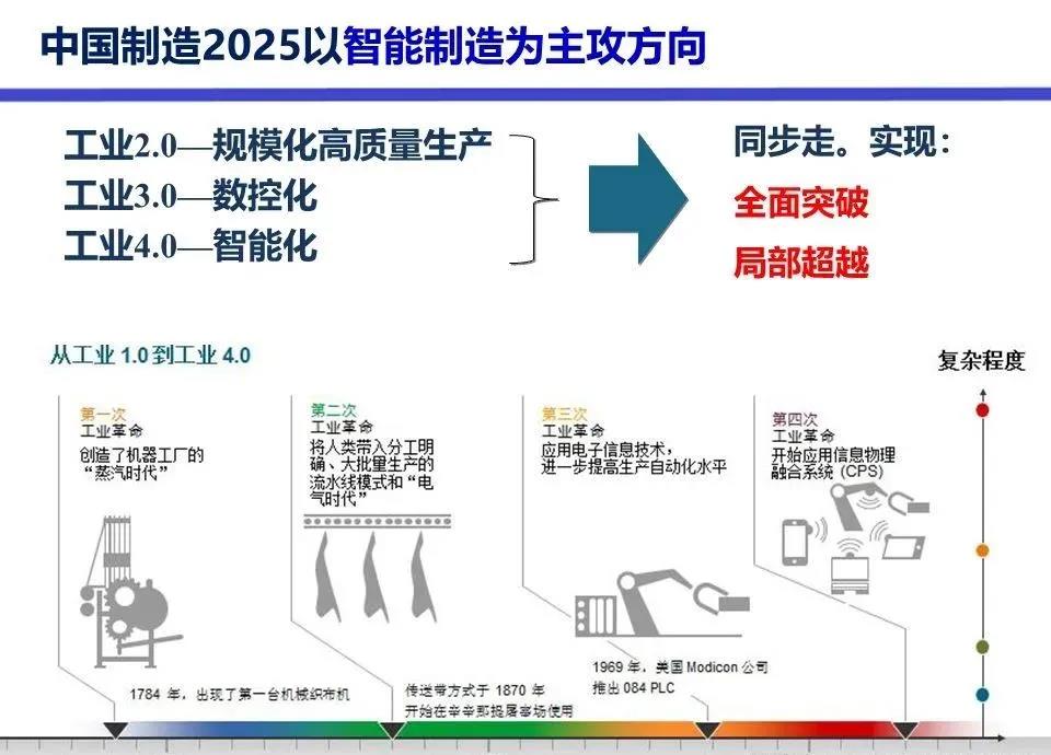 2021年工業機器人產量36.6萬臺，增長44.9%行業豐收年圓滿收官
